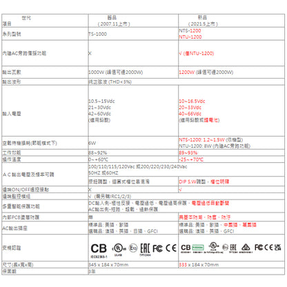 NTU-1200 逆變器