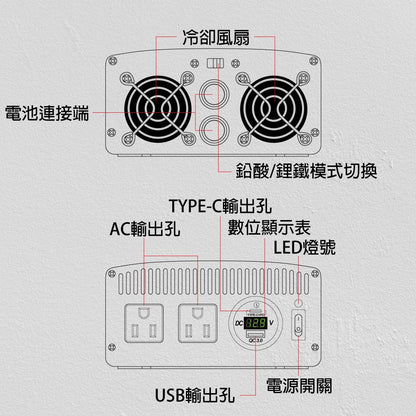 PD-600-DUAL 600W逆變器