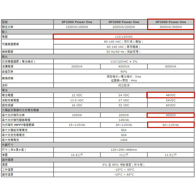 POWER ONE系列 SP3000 太陽能離網儲能機