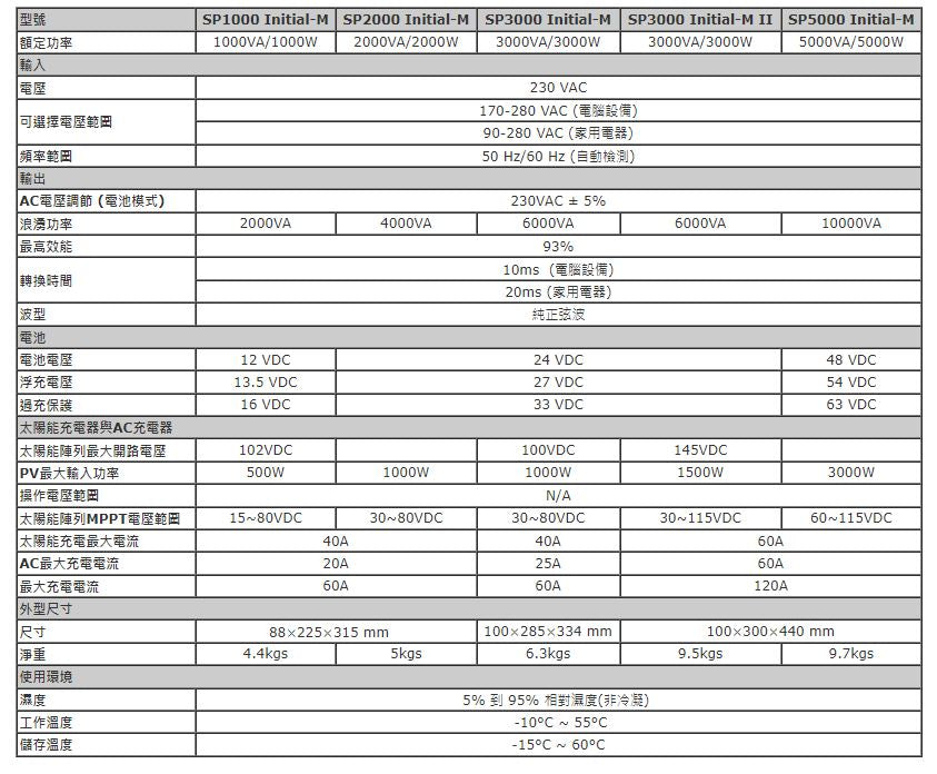 SP Initial-M系列 太陽能離網儲能機