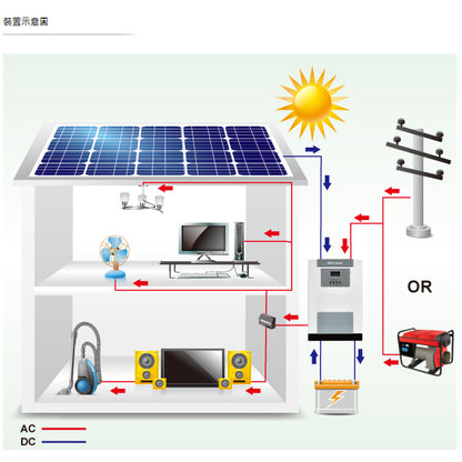 SP Initial-M系列 太陽能離網儲能機